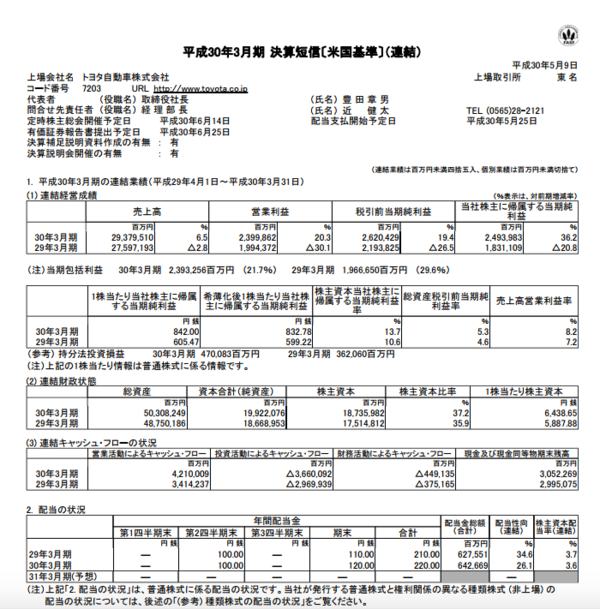 トヨタ自動車 2018年3月期通期決算 : 官報ブログ