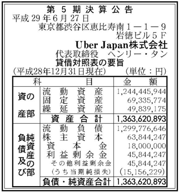 配車アプリUberの日本法人「Uber Japan」決算公告（第5期） : 官報ブログ