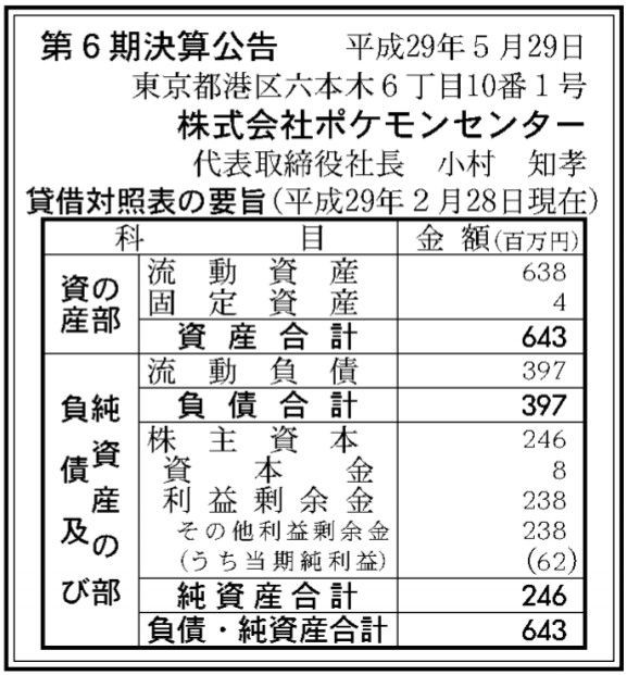 ポケモンセンター 決算公告 第6期 官報ブログ