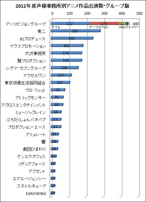 声優 事務所移籍問題 どこの事務所がいいのかな もぇもぇあにめちゃんねる