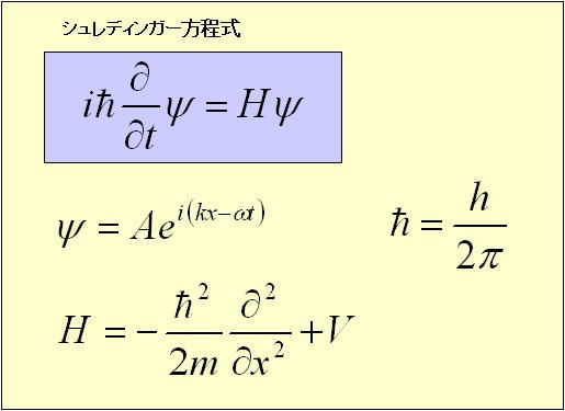 相対的量子力学 マトリックス力学 波動力学 公式 学 名コレクション