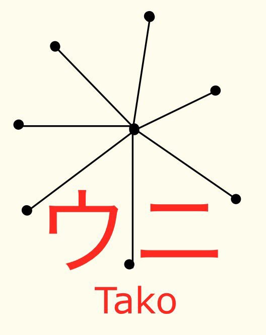 AGC005-C 「Tree Restoring」 : もにゃっぴー