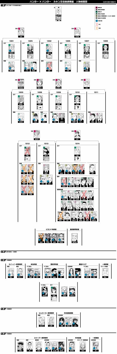 ハンター ハンター カキン王位継承戦編 人物相関図 Mondo S Note