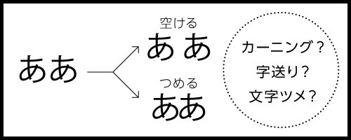 カーニング 字送り トラッキング 文字ツメについて Mondo S Note