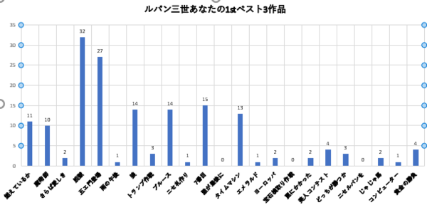 第18話 美人コンテストをマークせよ チートな五エ門ここで登場 ルパン三世part6他ルパン三世シリーズの感想