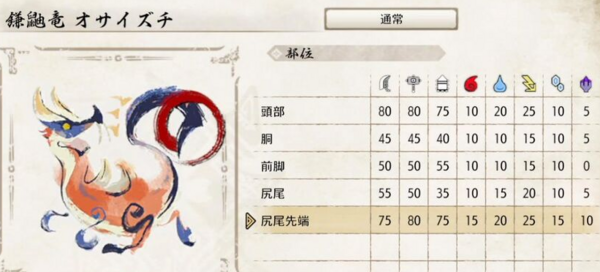 Mhrise ゲーム内のハンターノートでモンスターの肉質が数値で見れるとか凄すぎるｗｗｗｗ 状態異常の有効度もグラフで確認可能 モンハンライズ モンハンライズ2chまとめ速報 Mhrise攻略