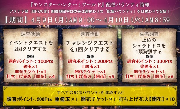 Mhw 本日の配信バウンティ更新 イベクエ2回 チャレクエ1回 上位のジュラトドス1頭の狩猟 モンハンワールド モンハンライズ サンブレイク2chまとめ速報 Mhrise攻略