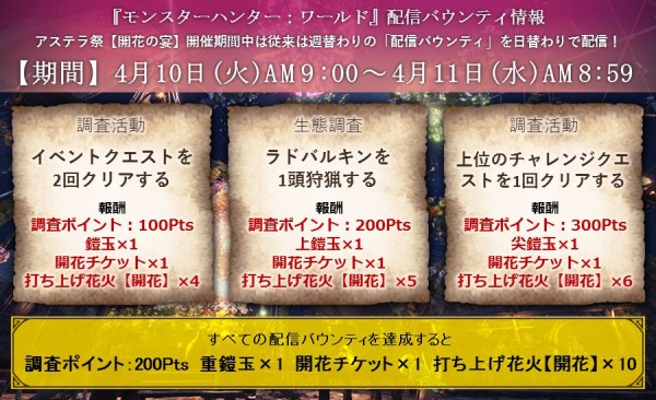 Mhw 本日の配信バウンティ更新 イベクエ2回 ラドバルキン1頭狩猟 上位チャレクエ１回 モンハンワールド モンハンライズ2chまとめ速報 ワールド アイスボーン攻略