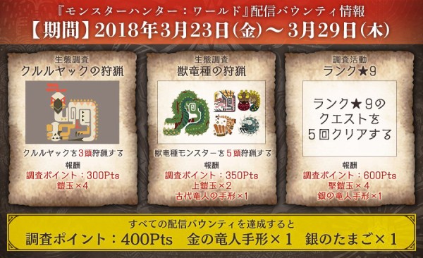 Mhw お食事券が貰えるイベントクエスト 食という欲の扉を開け が配信 今週の配信バウンティも更新 モンハンワールド モンハンライズ2chまとめ速報 ワールド アイスボーン攻略