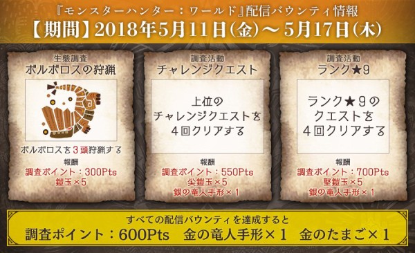 Mhw 配信バウンティが更新 ボルボロス3頭の狩猟 上位のチャレクエ4回 ランク 9のクエ4回 モンハンワールド モンハンライズ2chまとめ速報 Mhrise攻略