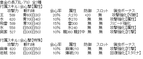 Mhw 操虫棍の追加鑑定武器ってどう 皇金の長刀 麻痺 は当たりか 歴戦王マムタロト モンハンライズ2chまとめ速報 Mhrise攻略