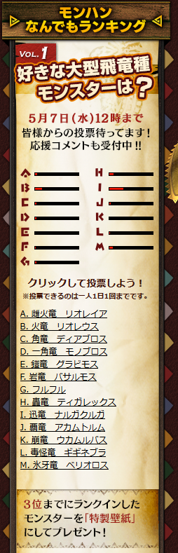 Mh4 このモンハン人気投票でギギネブラを１位にしようぜｗｗｗｗｗ モンハンライズ2chまとめ速報 Mhrise攻略