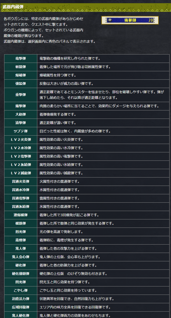 Mhx モンハンクロス体験版のヘビィボウガンの感想まとめ 狩技 スタイル モンハンライズ2chまとめ速報 ワールド アイスボーン攻略