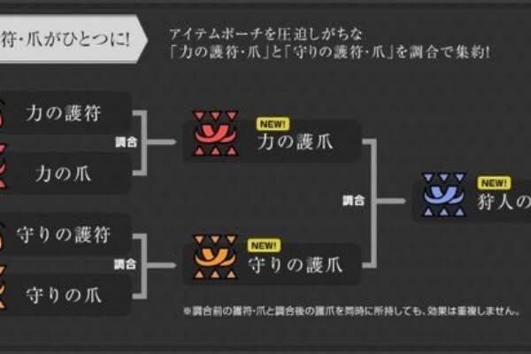 Mhrise そろそろ爪や護符はなくして欲しい モンハンライズ モンハンライズ2chまとめ速報 Mhrise攻略