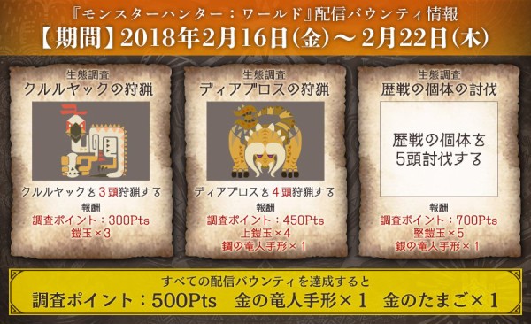 Mhw 配信バウンティに歴戦の個体の討伐があるけどペース早くね モンハンワールド モンハンライズ2chまとめ速報 Mhrise攻略