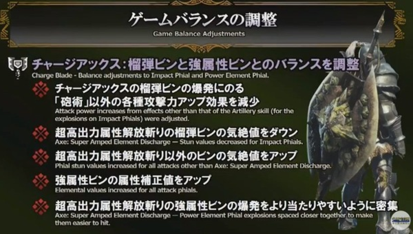 Mhxx チャージアックス 強属性 装備