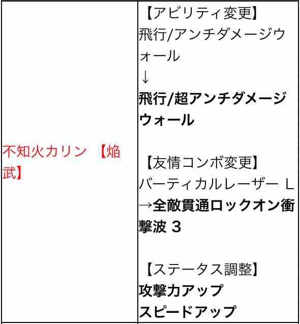 上方修正 レヴィアタンと不知火カリンは強い気しかしない 制限クエスト席巻 Ttのモンスト備忘録blog