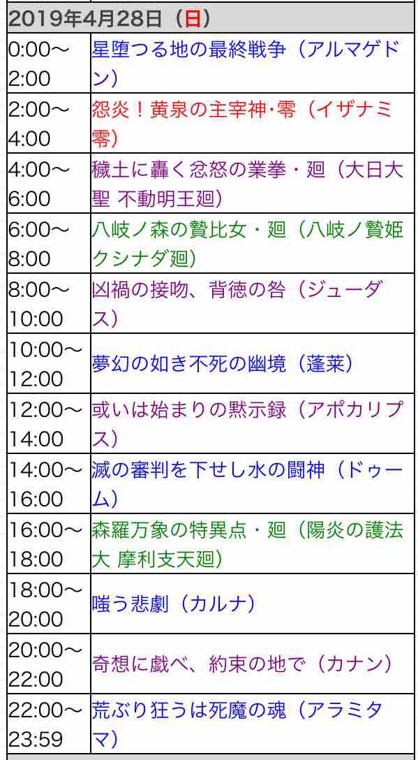 疑問 モンストの日のガチャ限ラック99はストックにも効くのか おまけでラッキーモンスターの話 30日にプレイ 30日のクエスト Ttのモンスト 備忘録blog