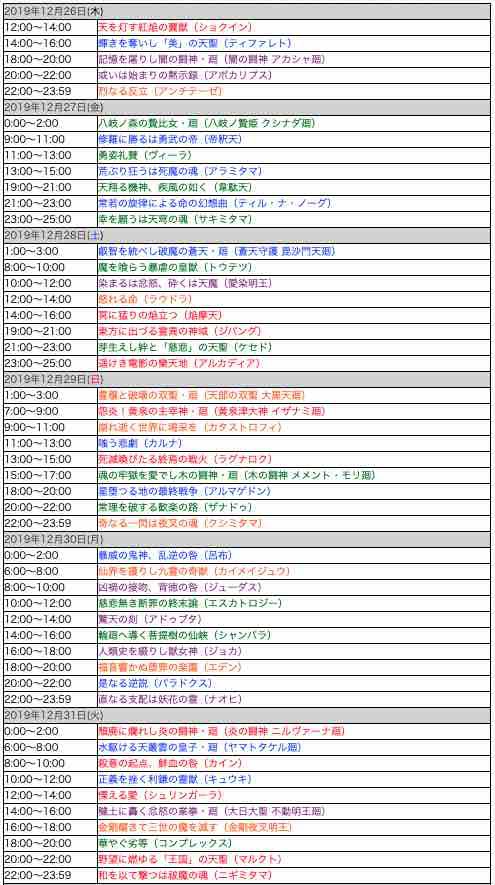 超爆轟祭 プレイタイプ別に見るおすすめクエスト キャラ 各クエの運枠も紹介 Ttのモンスト備忘録blog