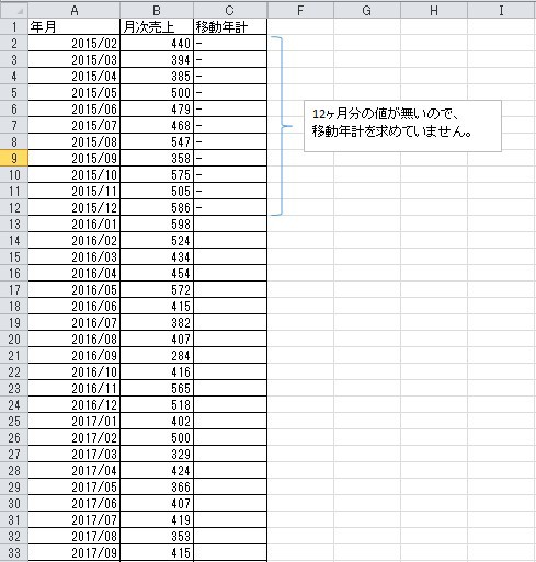 Excelを使った移動年計の作り方 マンスリーチェック 移動年計の活用