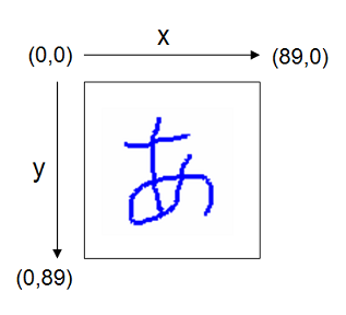 手書き文字認識にチャレンジ 手書きデータ収集ツール Google Os実験室 Moonlight 明日香