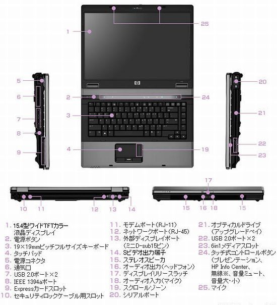 HP Compaq 6730b : 千一夜すもつくれん話