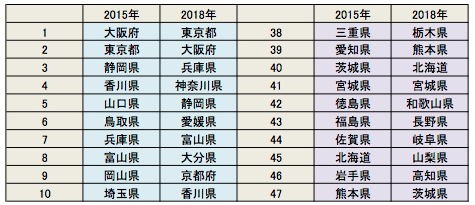 地方はクルマなしでは生活できない は本当か Think Mobility