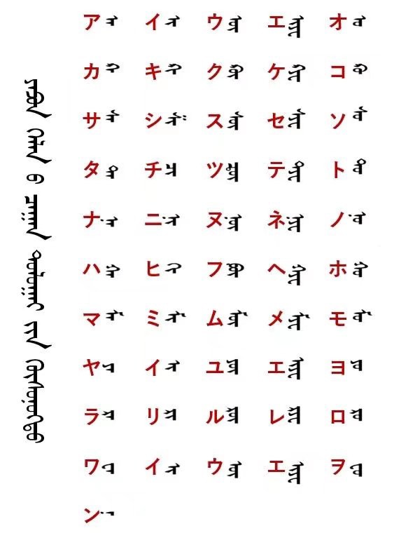 モンゴル文字 Vs 日本語 対照表 母音 子音 書き方 モンゴル情報クローズアップ