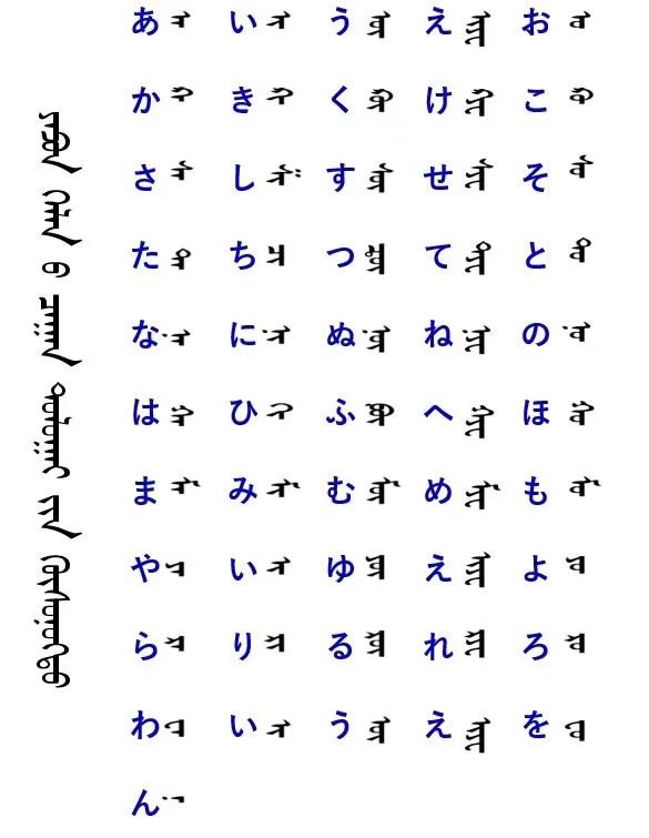 モンゴル文字 Vs 日本語 対照表 母音 子音 書き方 モンゴル情報クローズアップ