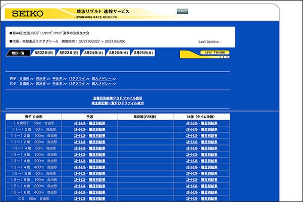 四條畷学園の学生達が全国ジュニアオリンピックカップ夏季水泳大会で大活躍してる いろんな部門で優勝 四條畷つーしん