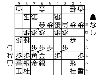 藤井聡太六段 師匠との対決 四間飛車対策 マラソン 駅伝 将棋ライフと雑記