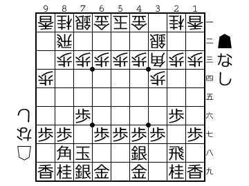 将棋の最強戦法を一つ紹介します 特に初級者はこれで無敵