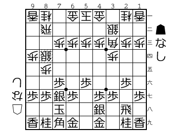 将棋の最強戦法を一つ紹介します 特に初級者はこれで無敵 マラソン 駅伝 将棋ライフと雑記