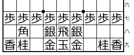 社会人になってから将棋を強くなる方法 将棋の魅力について マラソン 駅伝 将棋ライフと雑記