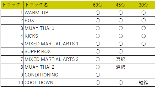 Group Fight 30分・45分・60分クラスの違いを解説！ : MOSSA