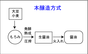 家二郎 カネシの謎 お水をどうぞ