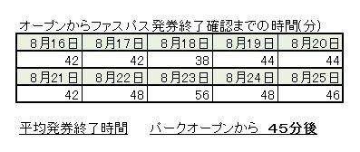 ８月のトイ ストーリーマニア ファストパス スタンバイの記録 もてく流 東京ディズニーリゾート攻略術