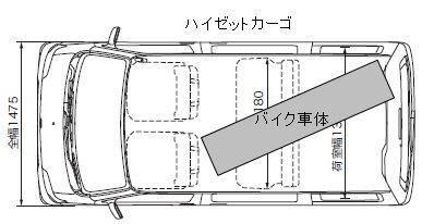 軽トランポのすゝめ : MT-09と袖ふぉれ