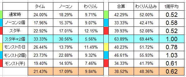 閑話 ２６１０ モンスト 神殿周回とか ゲーム雑記