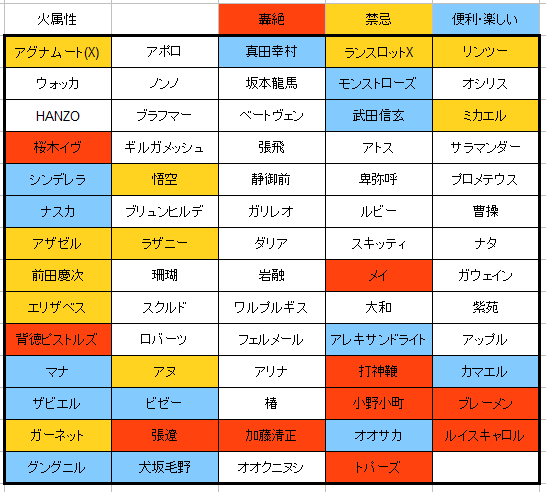 閑話 ２２４１ モンスト ６周年マルチガチャに向けて ゲーム雑記