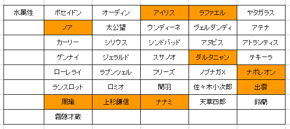 閑話 ８６３ モンスト 3周年爆絶ガチャ用の各属性表 ゲーム雑記