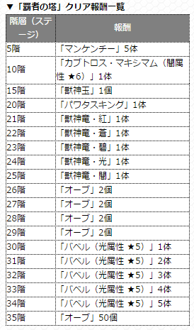 閑話 ４７３ モンスト 次回の覇者の塔と雑記 ゲーム雑記 無課金最前線