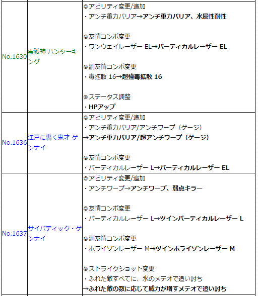 閑話 １４２７ モンスト 上方修正について ゲーム雑記