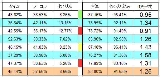 閑話 ２６１０ モンスト 神殿周回とか ゲーム雑記