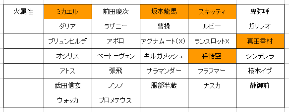 閑話 ８６３ モンスト 3周年爆絶ガチャ用の各属性表 ゲーム雑記