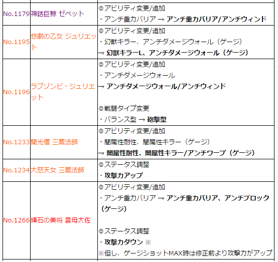 閑話 ９７３ モンスト オラ玉とか新キャラとか上方修正とか神殿周回とか ゲーム雑記 無課金最前線