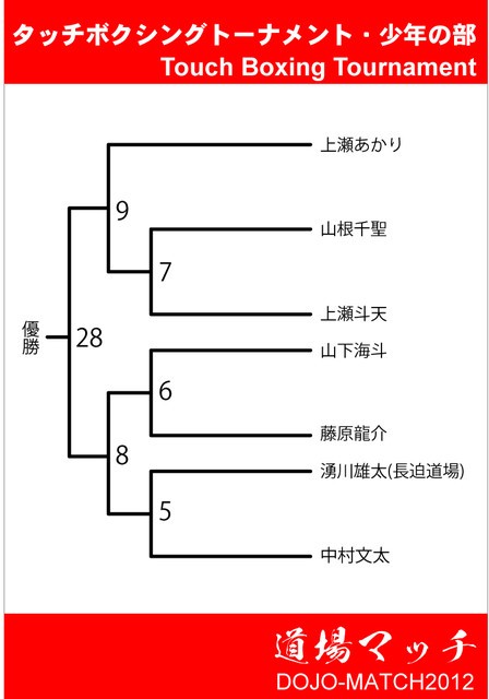 ✰︎【最終値下げ】【レア】近藤真彦 マッチにタッチ 中古品✰︎ ✰︎【最終値下げ】【レア】近藤真彦 マッチにタッチ 品✰︎ 【公式通販】