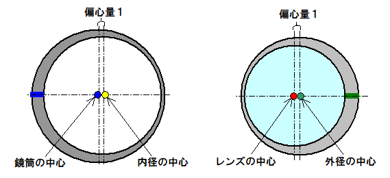 双眼鏡の視軸調整 その1 : ねずみ工作研究所 双眼鏡ブログ