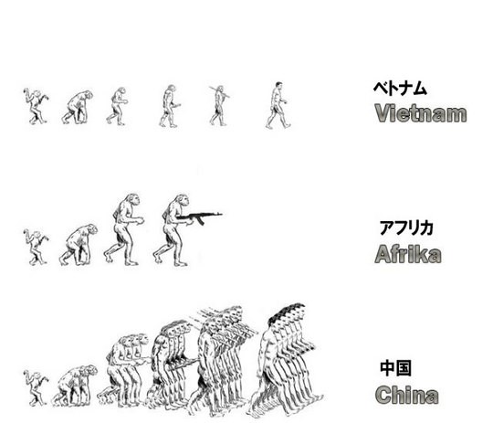 人類の変化 珍国際の隠れ家