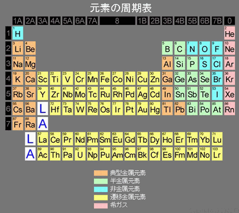 周期表の覚え方 珍国際の隠れ家